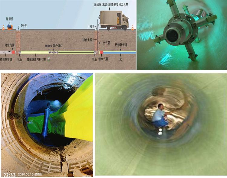 雁塔UV-CIPP内衬修复