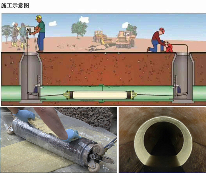 雁塔管道局部点状修复